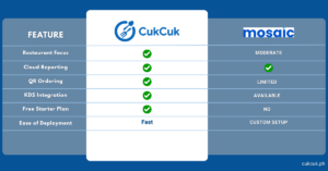 CukCuk POS Comparison Chart