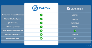 CukCuk POS Comparison Chart