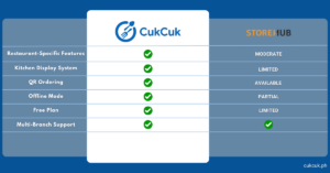 CukCuk POS Comparison Chart