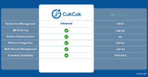 CukCuk POS Comparison Chart