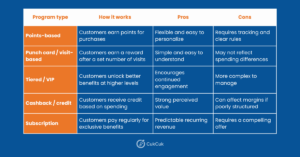 Restaurant-Loyal-Program