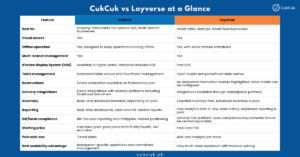 CukCuk vs Loyverse