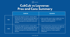 CukCuk vs Loyverse