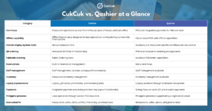 CukCuk vs Qashier